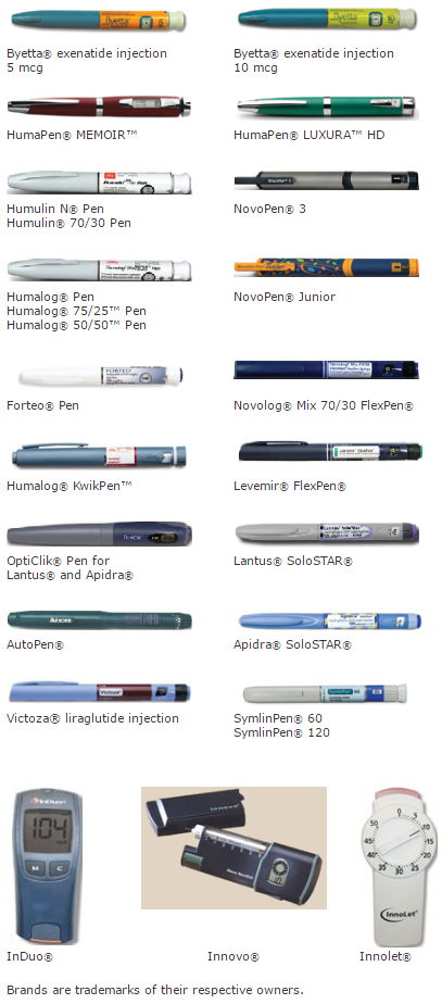 Pen Needle Compatibility Chart